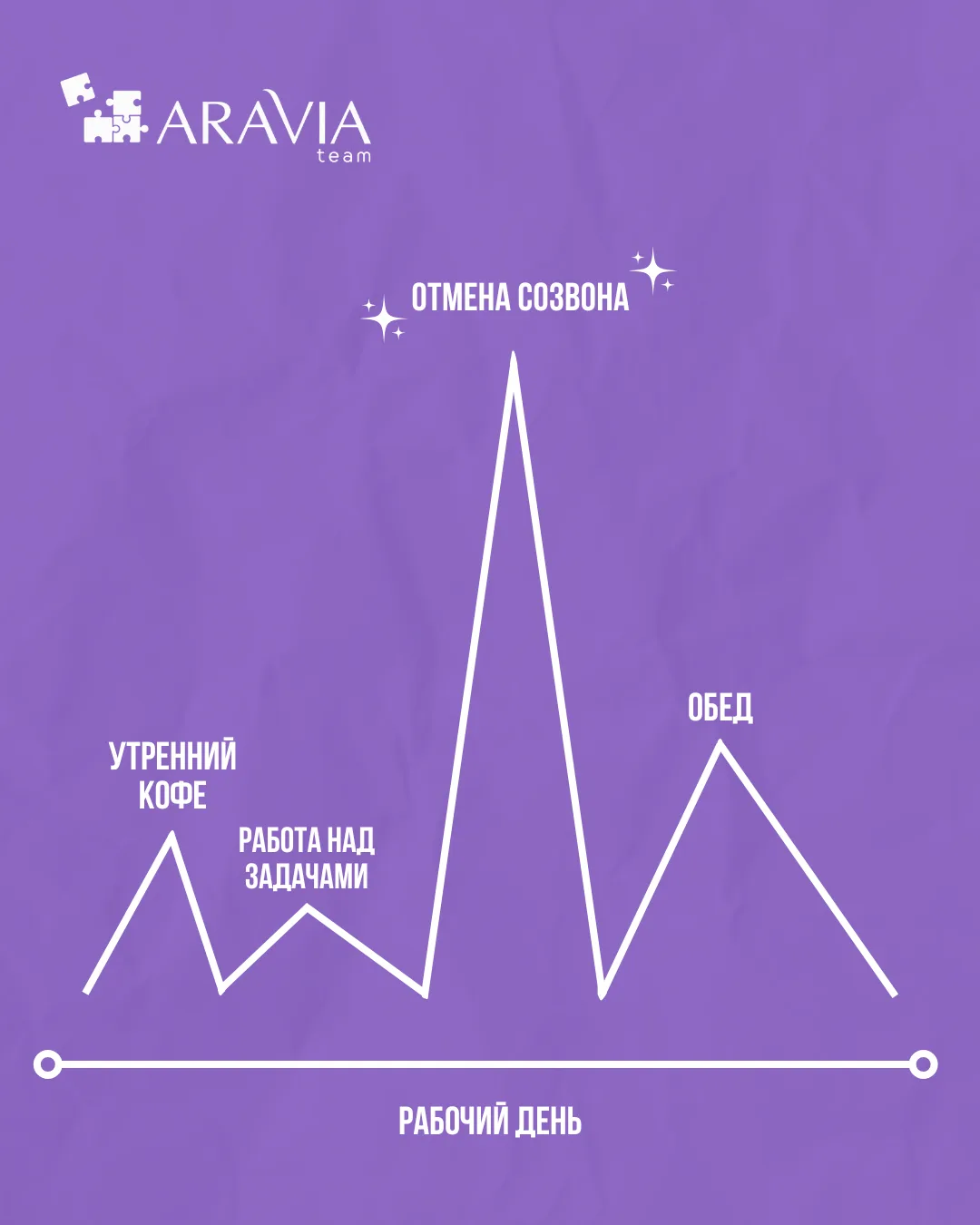 Маленькие офисные радости — то, на чём держится рабочий день😅