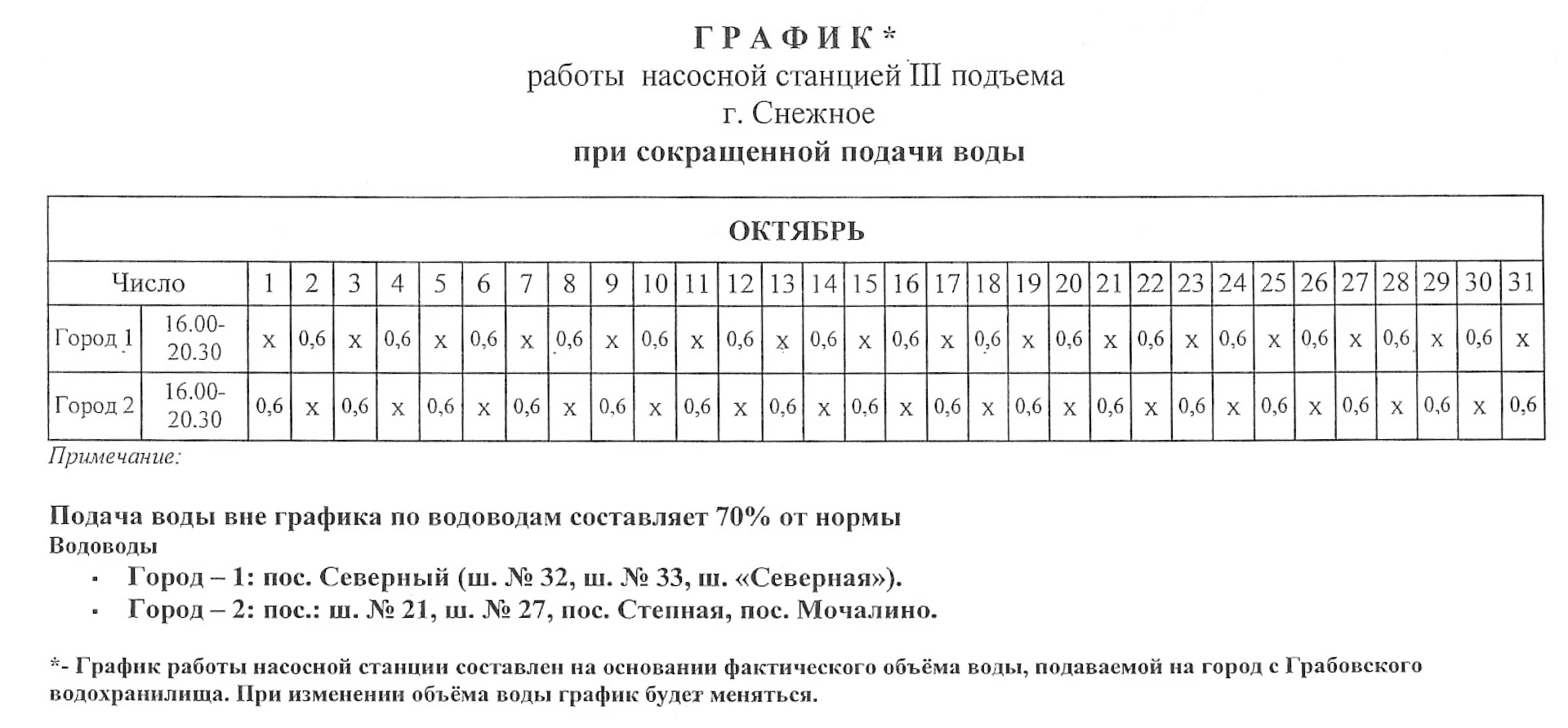 🗓 График работы насосных станций в городском округе Снежное на период с 01.010.2026 по...
