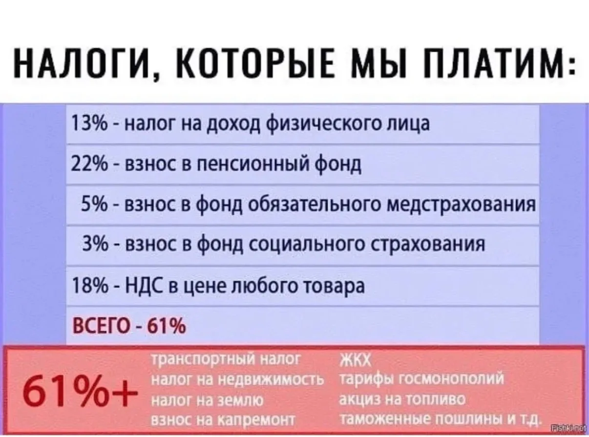 ❗️Налоговая серьёзно взялась за россиян с «чёрной зарплатой» и другими скрытыми заработ...