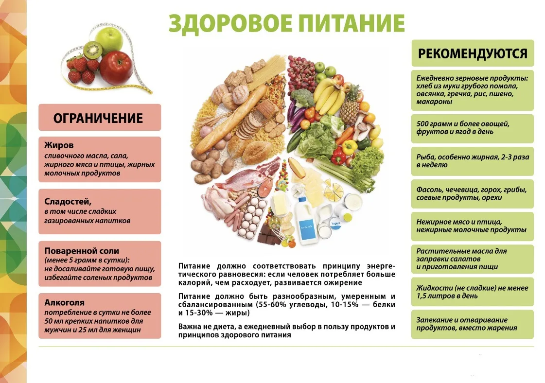Здоровое питание — это не так сложно и затратно, как может показаться. Не обязательно п...