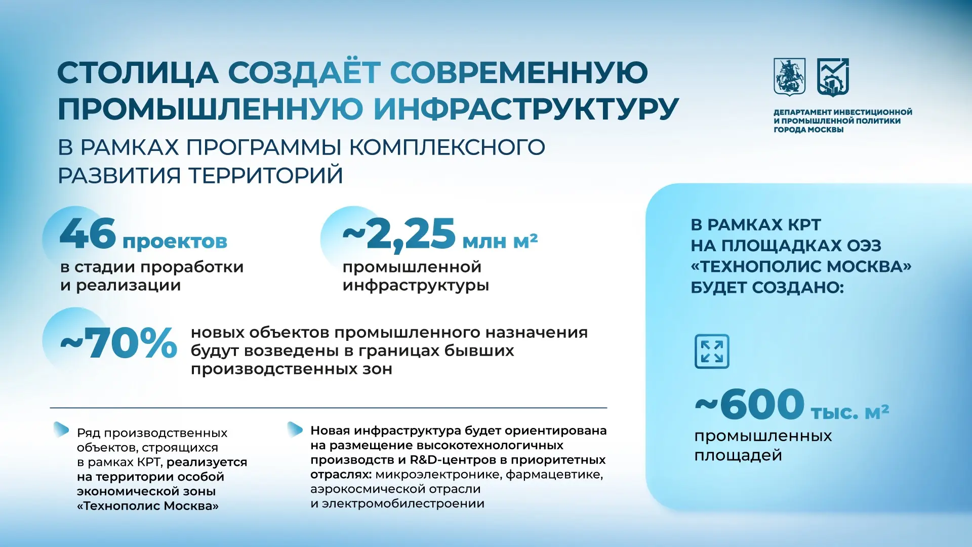 Расширим поддержку создания современных производственных объектов в рамках проектов про...