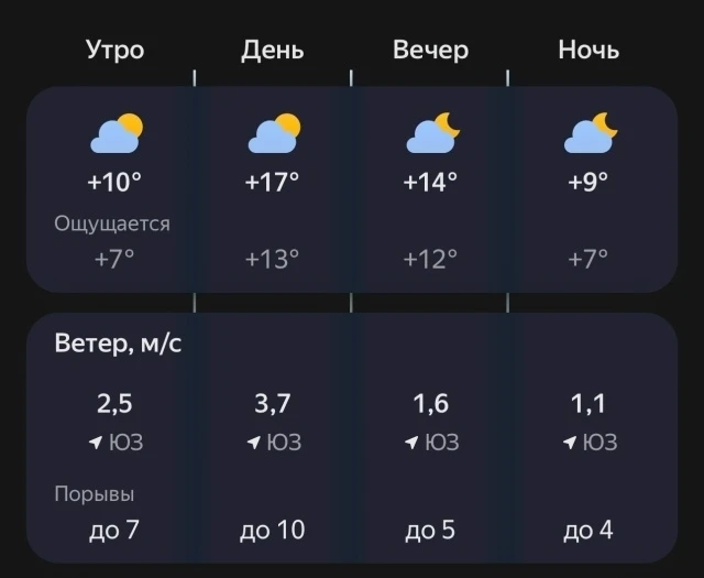 Выдыхаем, к нам вернулись теплые дни.