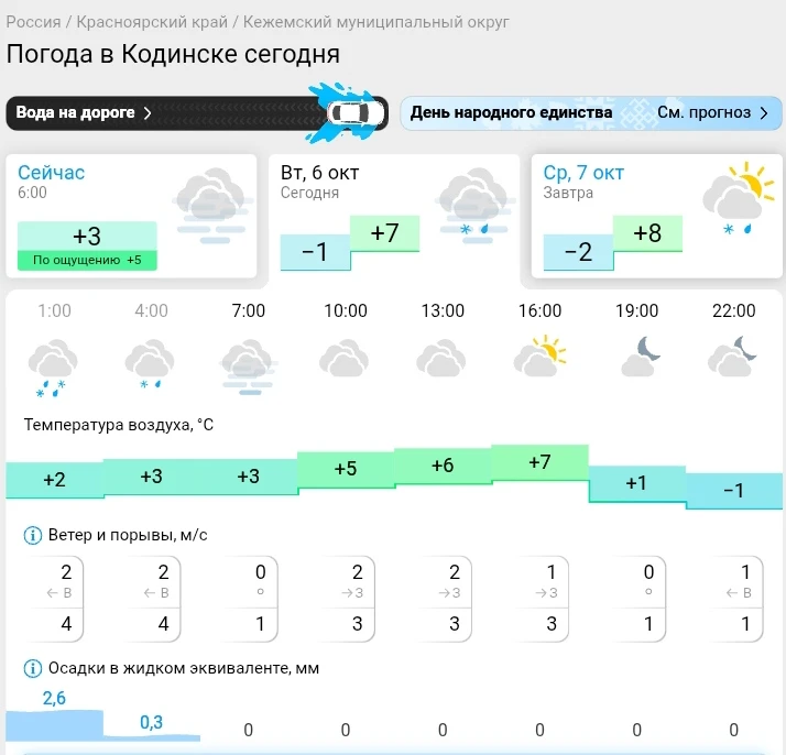 📌 По данным Гисметео