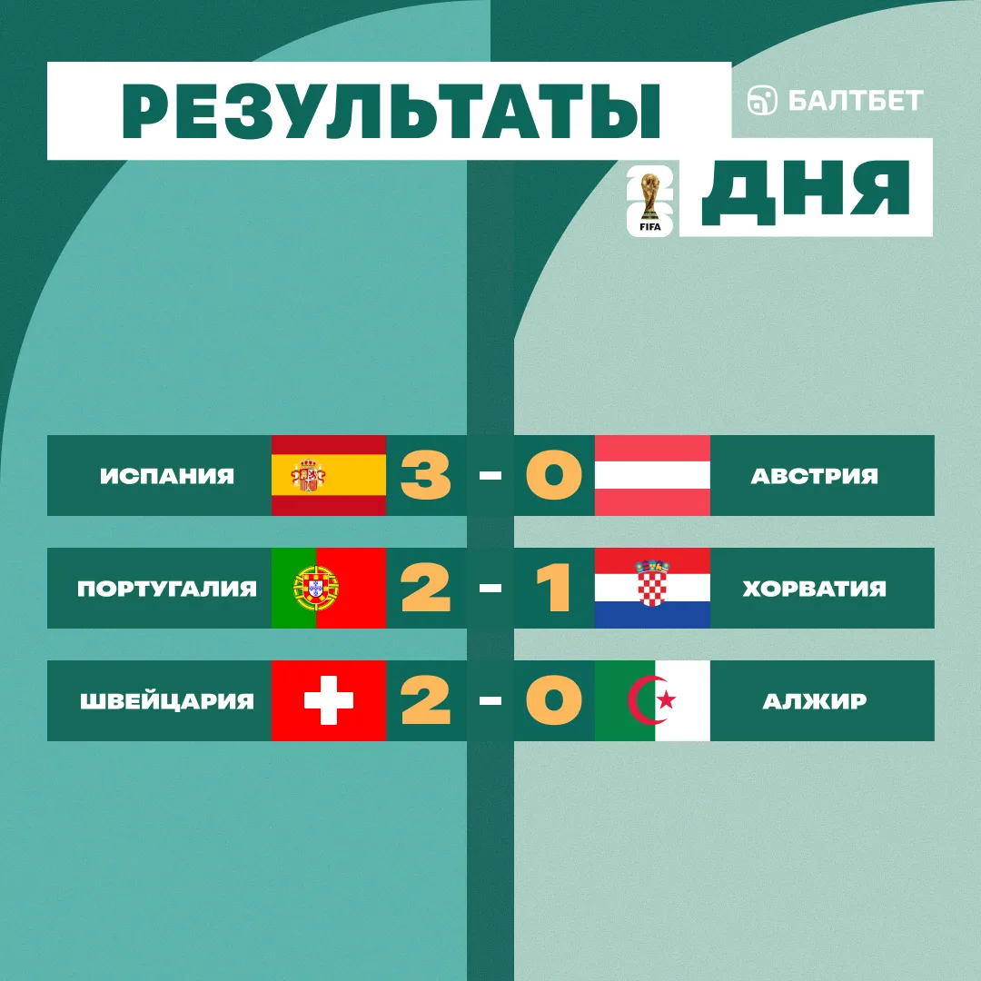 🚨 РЕЗУЛЬТАТЫ ИГРОВОГО ДНЯ ЧМ-2026!