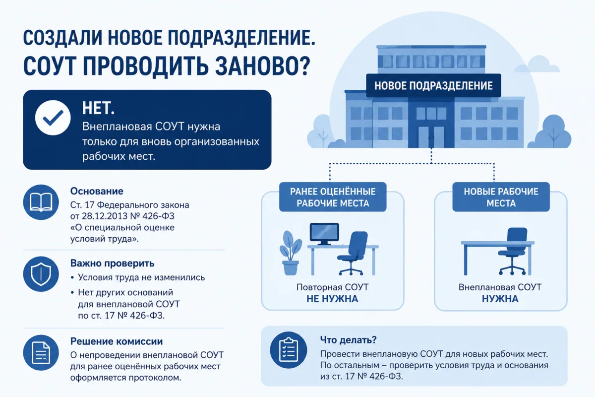 Создали новое подразделение. СОУТ проводить заново? 🤔