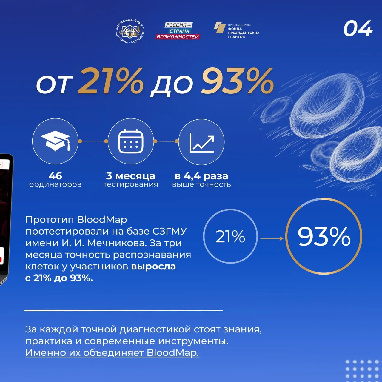 Изображение 5 к публикации «Моя страна – моя Россия»