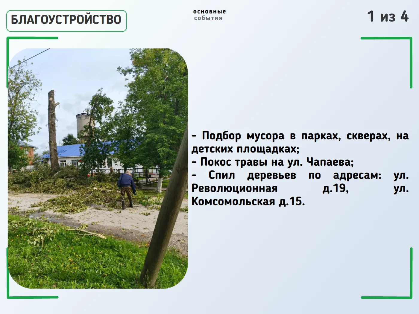 Итоги дня: