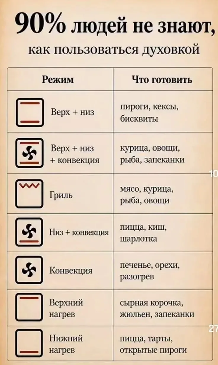 А вы знали? 🤔