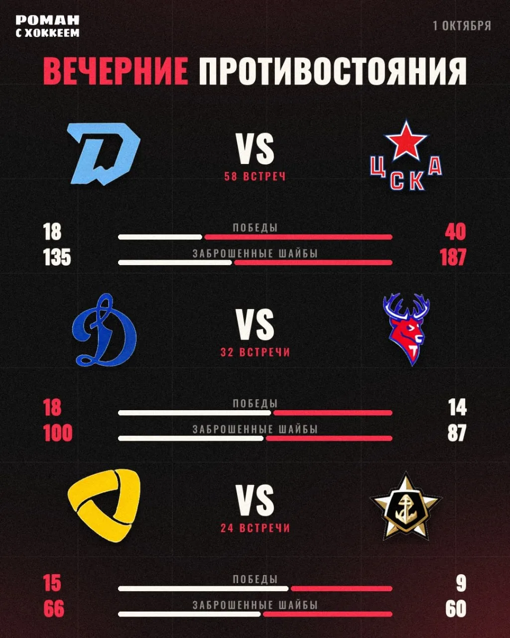 Матчи начнутся уже через час!