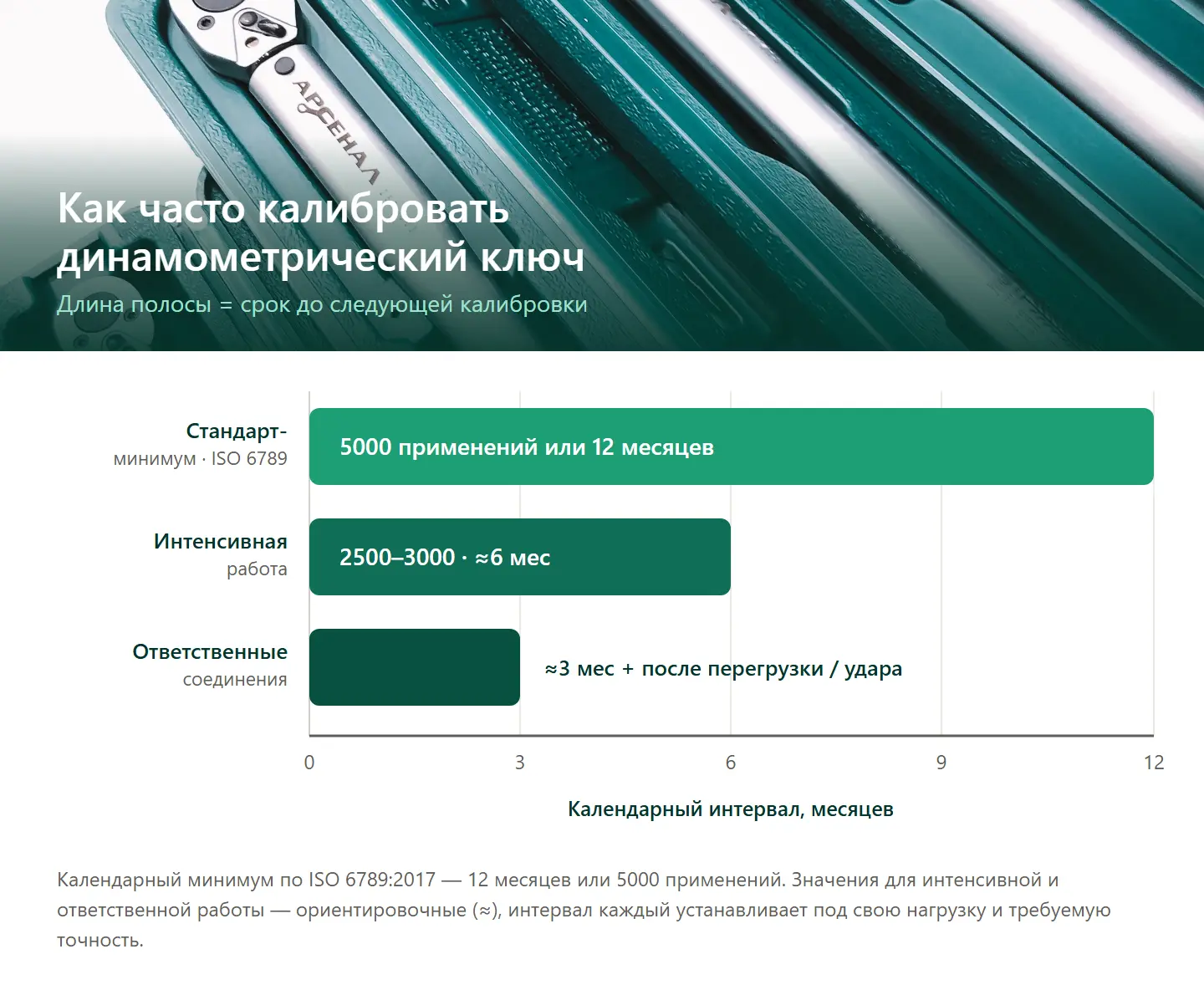 Друзья, провел опрос на тему общения в чате.