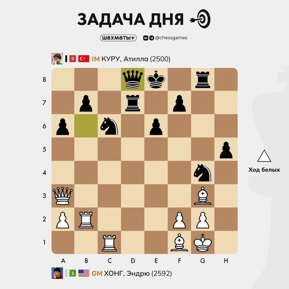 ♟ Задача дня
🥈 Уровень сложности: средний
📈 Примерный рейтинг: 1600-2000 Lichess

Не так часто шах