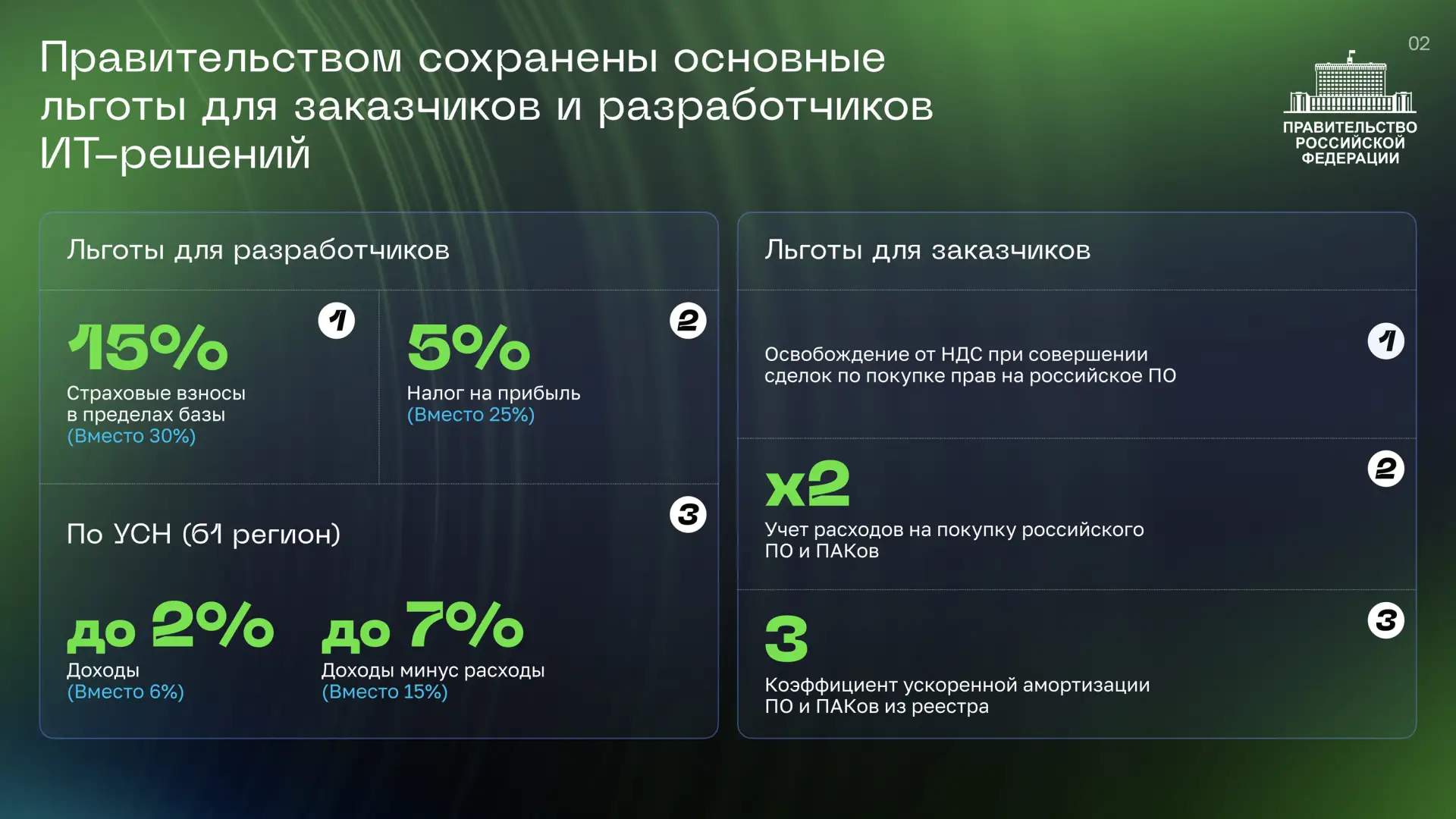 Российская ИТ-отрасль удвоила долю в ВВП за 6 лет  Глава Правительства отметил, что отрасль информац