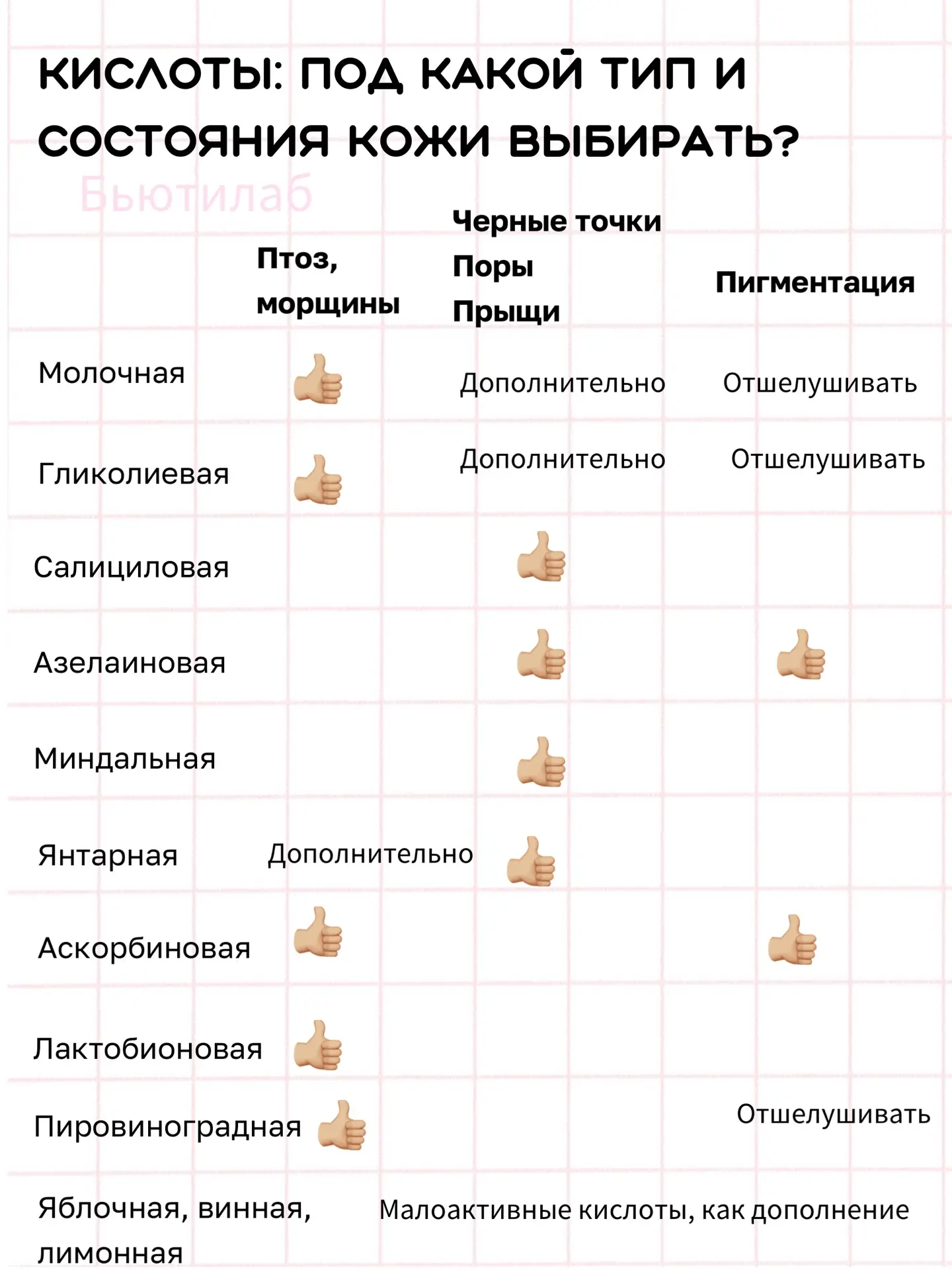 Очень сложная задача, подобрать себе подходящий пилинг! Мне почти ничего не нравится, и...