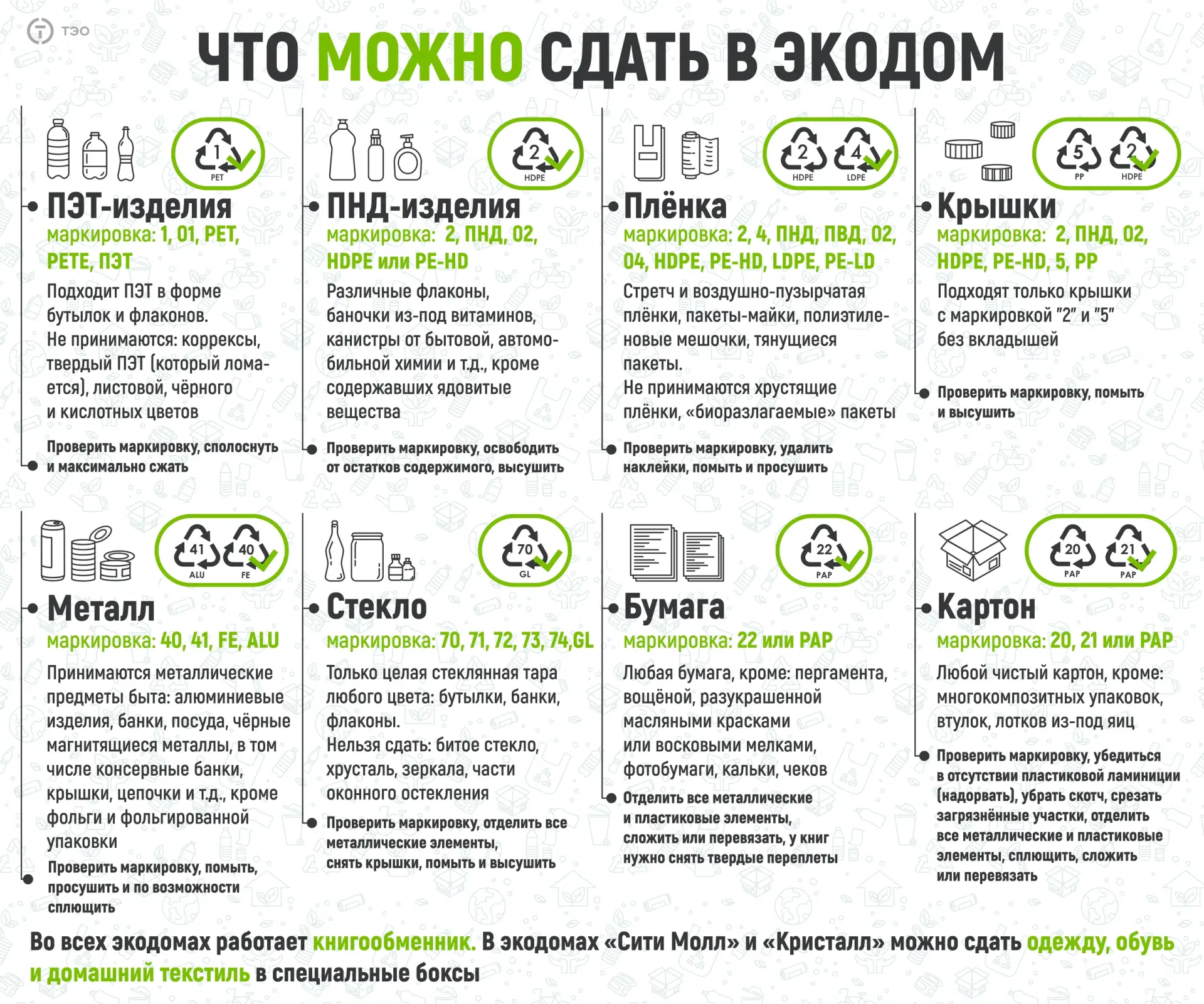 Чтобы ваши усилия не были напрасны, а принесённые в #экодом вторичные ресурсы гарантированно отправл