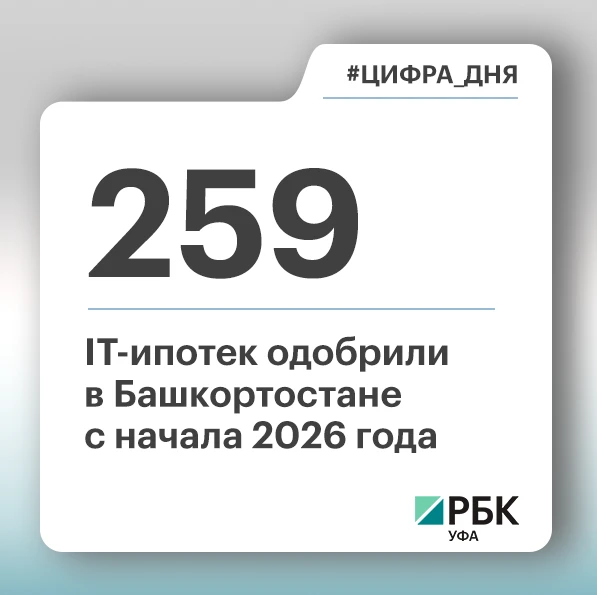❗️#цифра_дня 259 льготных жилищных кредитов одобрили айтишникам Башкирии с начала 2026 ...