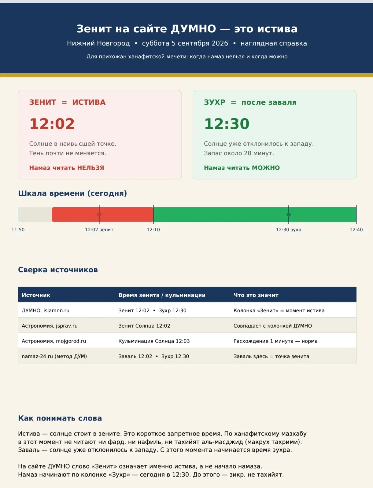 ❓Вопрос: