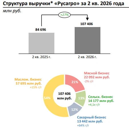 🤔 Русагро и неожиданный дивиденд
