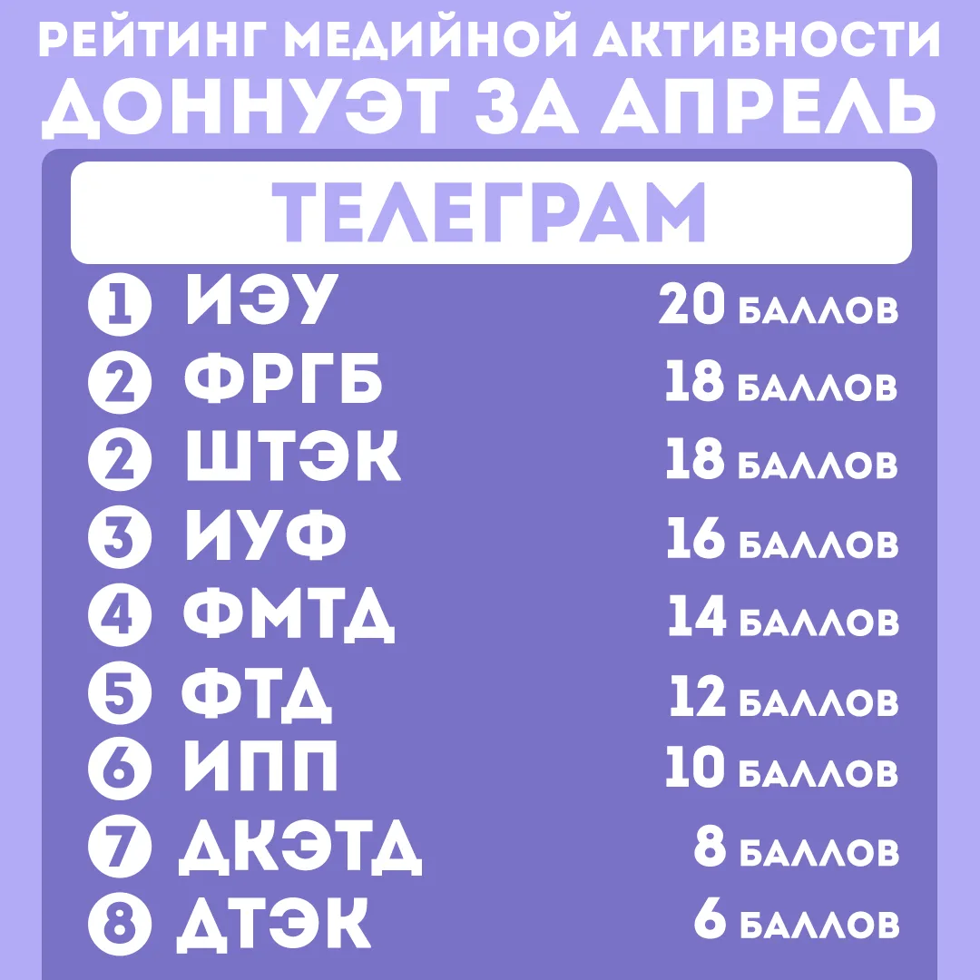 Рейтинг медийной активности ДонНУЭТ за апрель месяц🎬