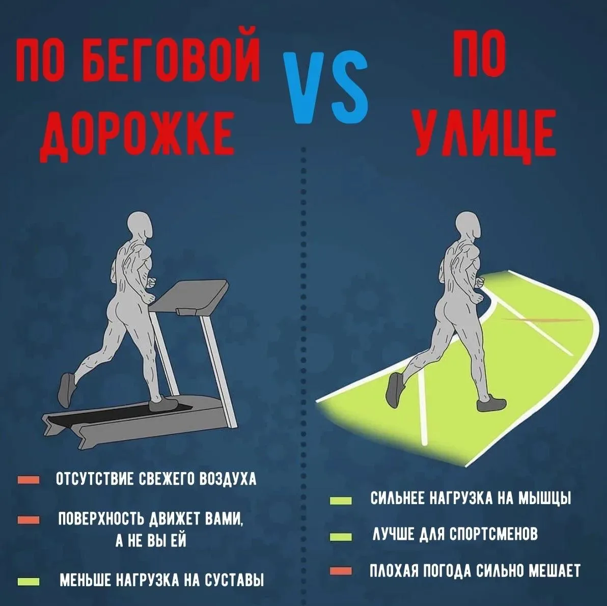 👟Бег на дорожке или на улице: что выбрать?🏃
