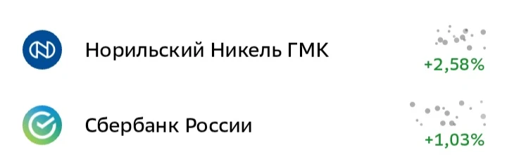 Потихоньку работаем с подписчиками Vip-канала.

Особенно нравится мне ГМК 4 раза давал фиксировать п