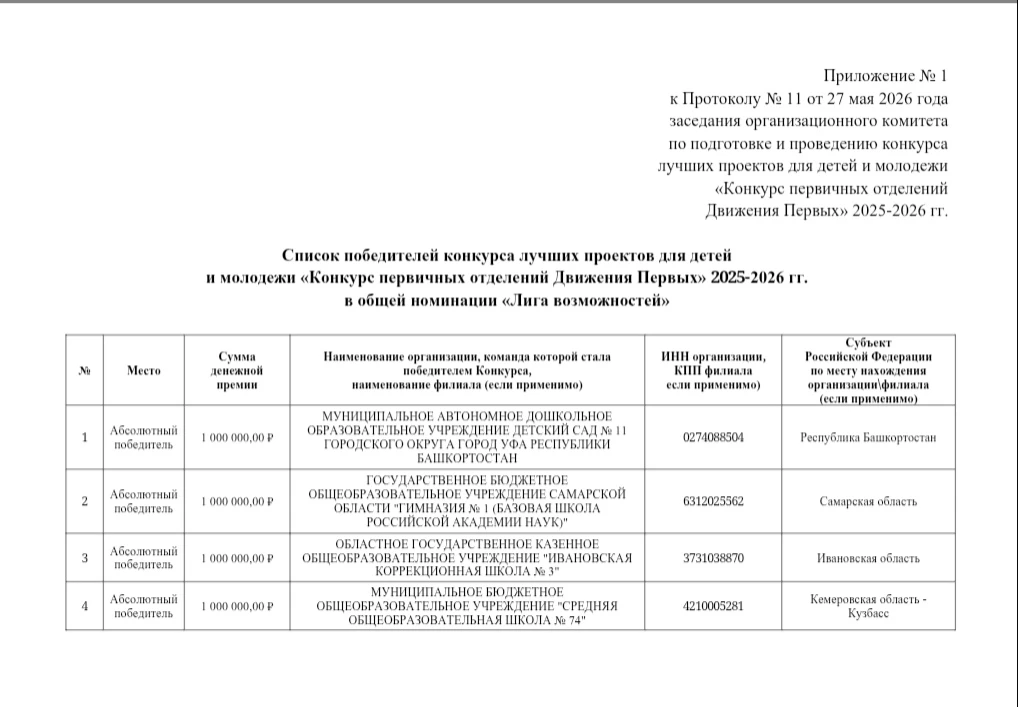 Мы в призёрах Конкурса первичных отделений Движения Первых!