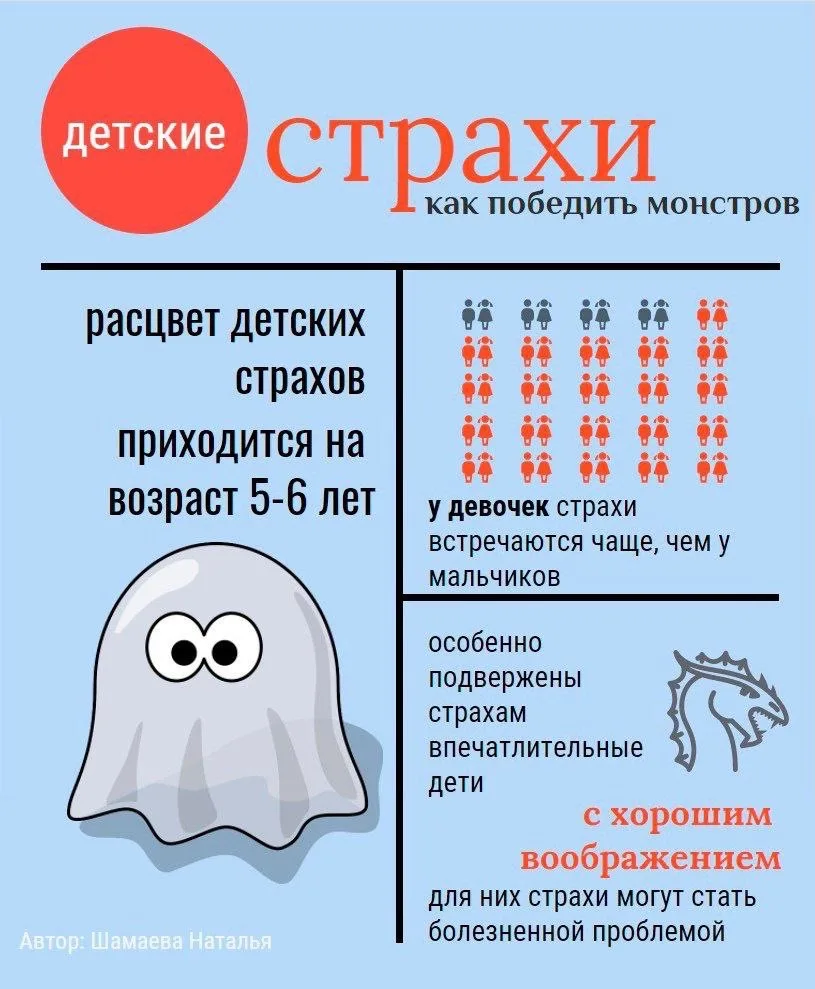 ☔️ДЕТСКИЕ СТРАХИ: как помочь ребёнку и чего делать не стоит💯  Наталья Шамаева  #психология