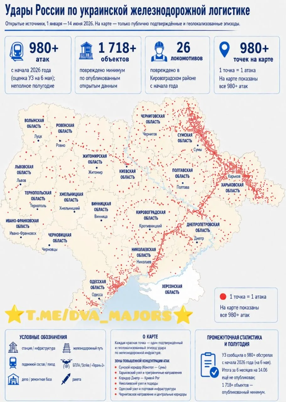 ⚠️🛤ВС России за полгода провели более 980 атак против железнодорожной инфраструктуры Украины

Согла