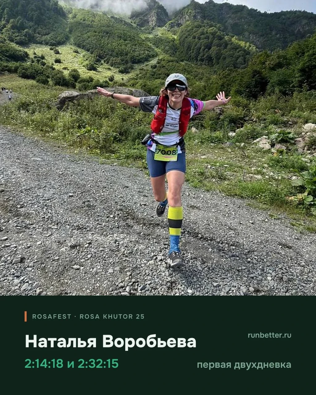 🏁 Итоги выходных