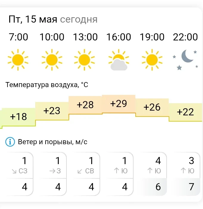 Почти мало ветра и очень много синего неба. И много солнца. И много бесплатного витамина D. Много те