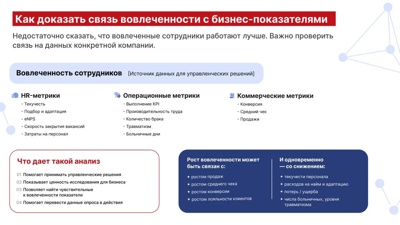 ⁉️ Как доказать бизнесу, что вовлеченность связана не только с «настроением в коллектив...