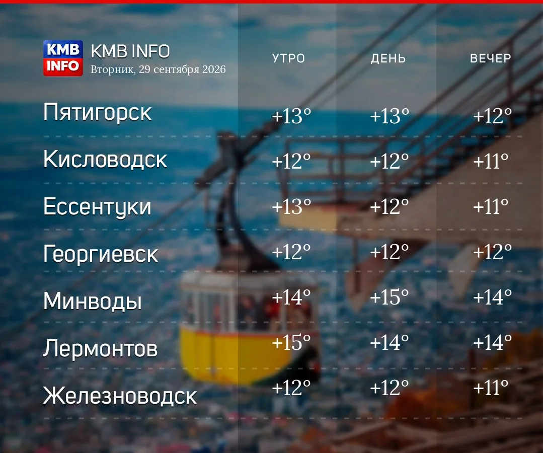☀️ Доброе утро, КавМинВоды!