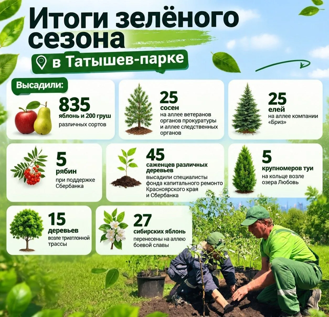 🌱Более 1000 деревьев высадили в этом году в Татышев-парке