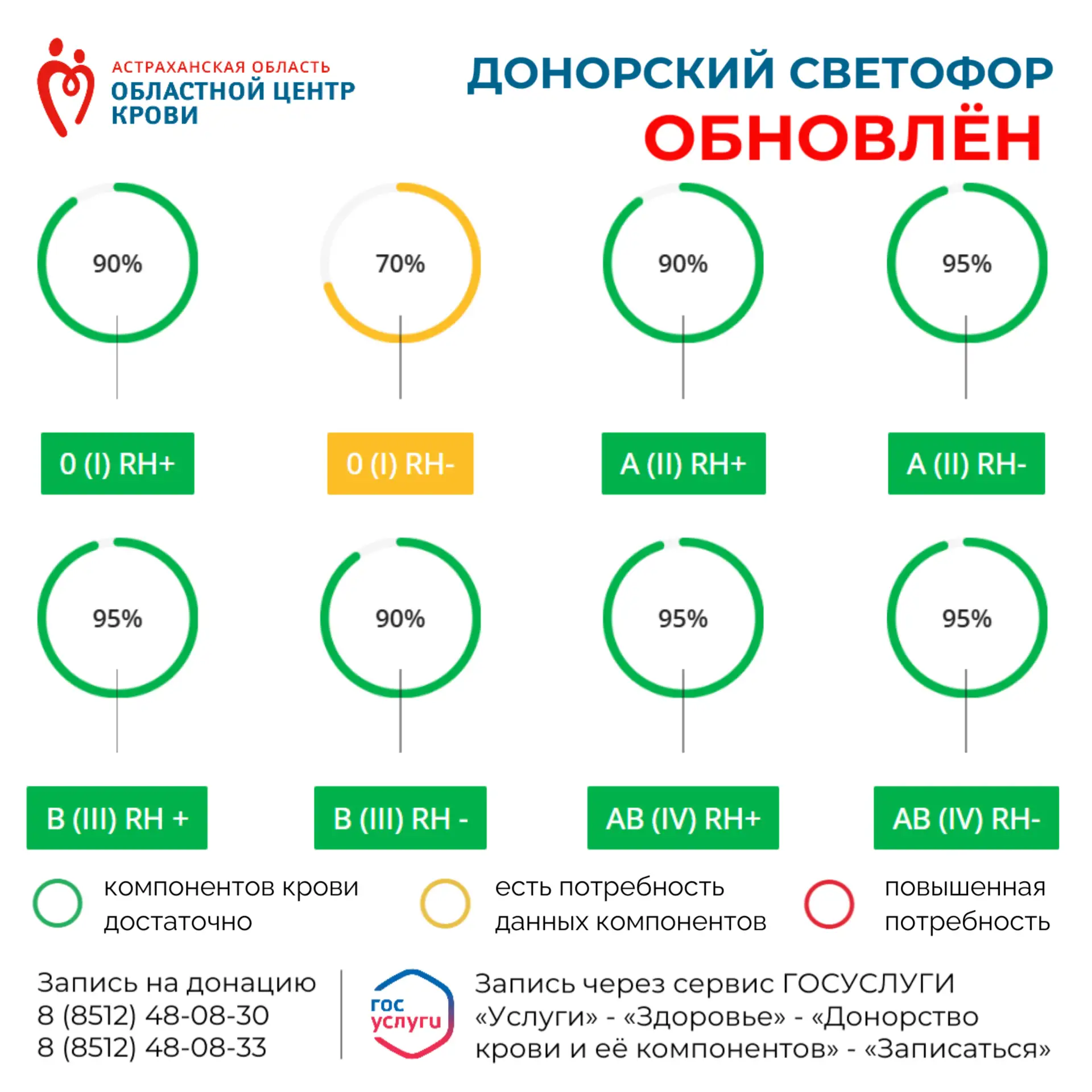 ДОНОРСКИЙ СВЕТОФОР ОБНОВЛЕН!