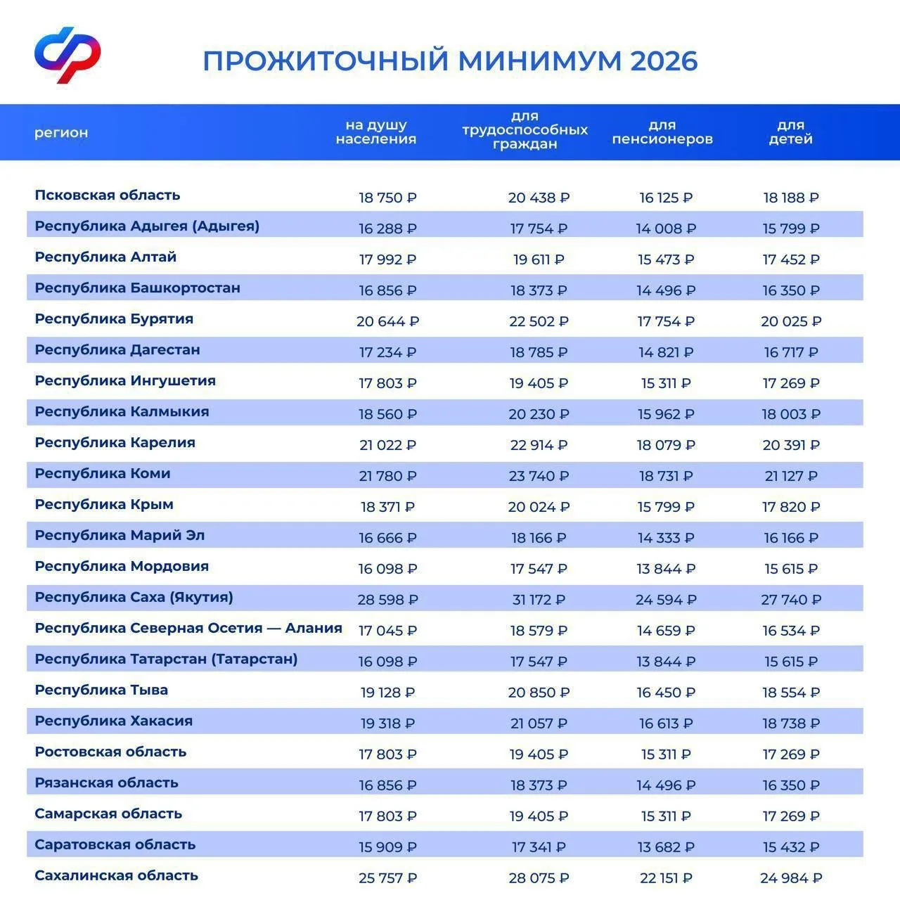 ✅С 1 января 2026 года установлен новый федеральный прожиточный минимум На душу населения — 18 939 ру