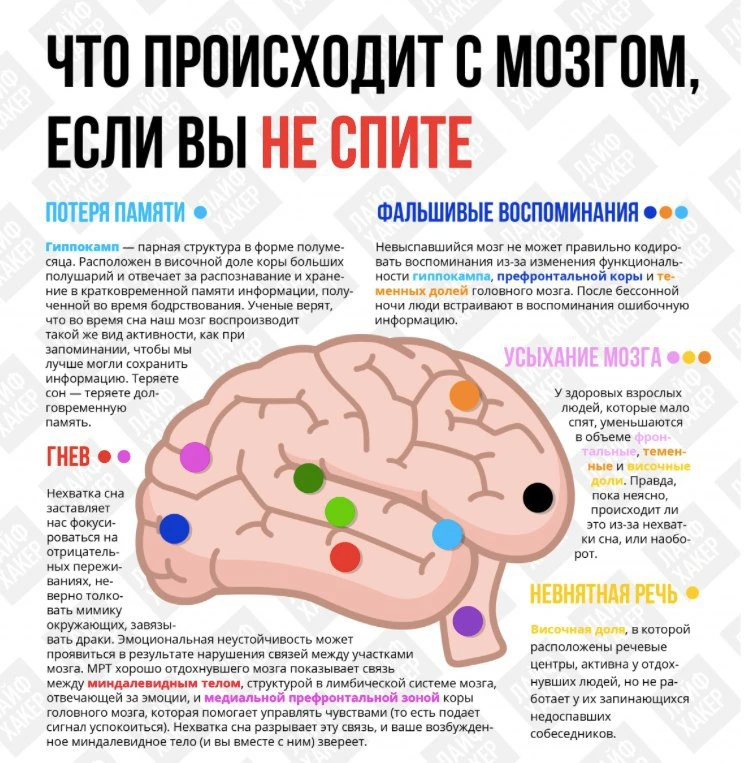 🧠Вот что происходит с мозгом, когда мы не спим...

Пожалуйста, ложитесь спать 💭

Моё здоровье! Под