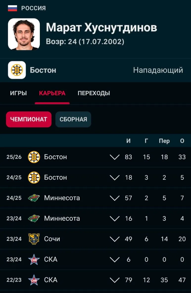 «Возвращаться в КХЛ не планирую. Дай бог, чтобы играть очень долго в НХЛ, поэтому мне а...