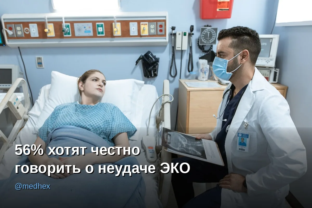 🧬 56% пациентов готовы сразу планировать несколько циклов ЭКО