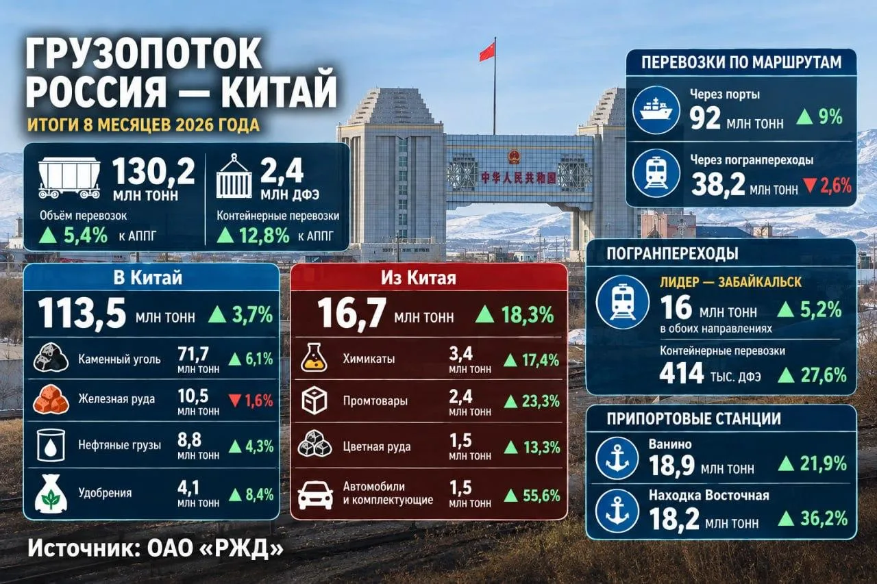 #Китай