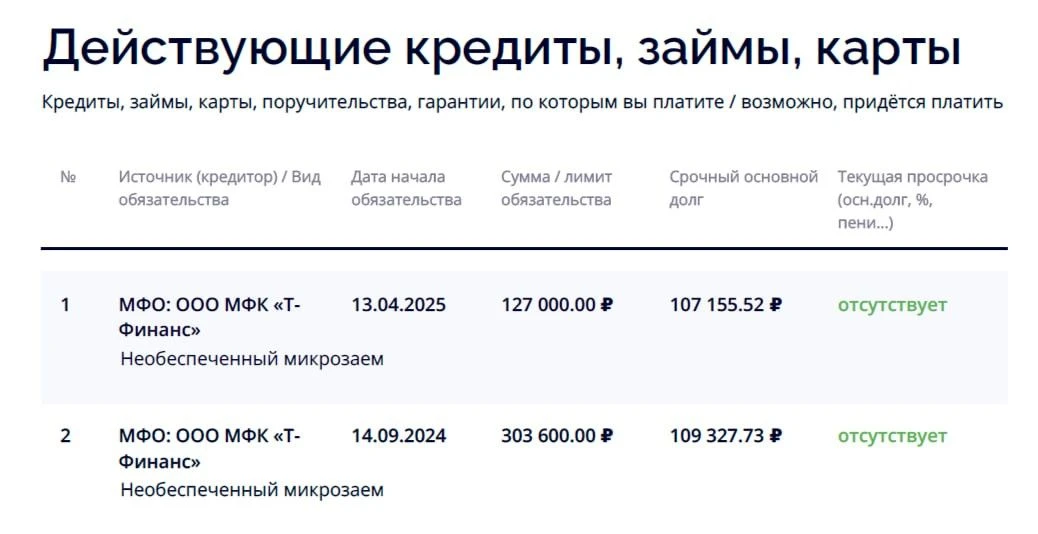 Вы правда думаете, что «это всего лишь рассрочка»?