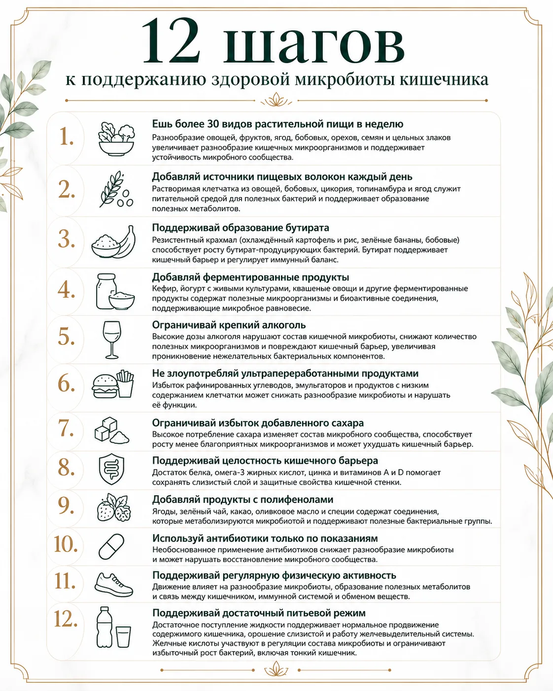 ✅ Удобно сохранить, легко поделиться с близкими: 12 шагов к поддержанию здоровой микроб...