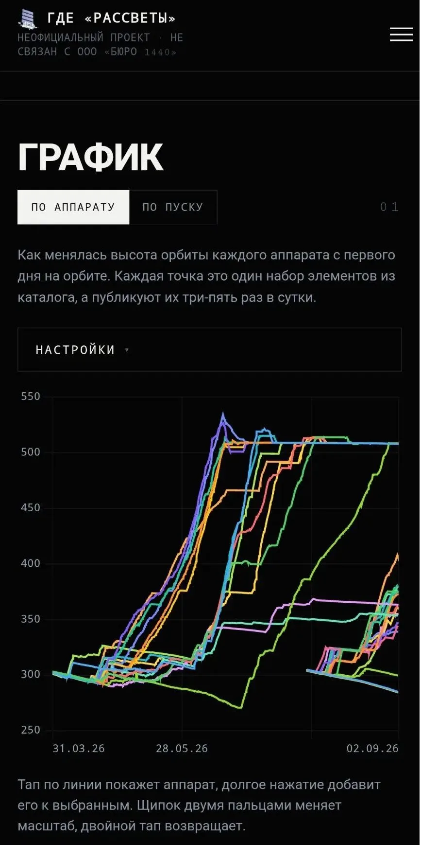 #текущее