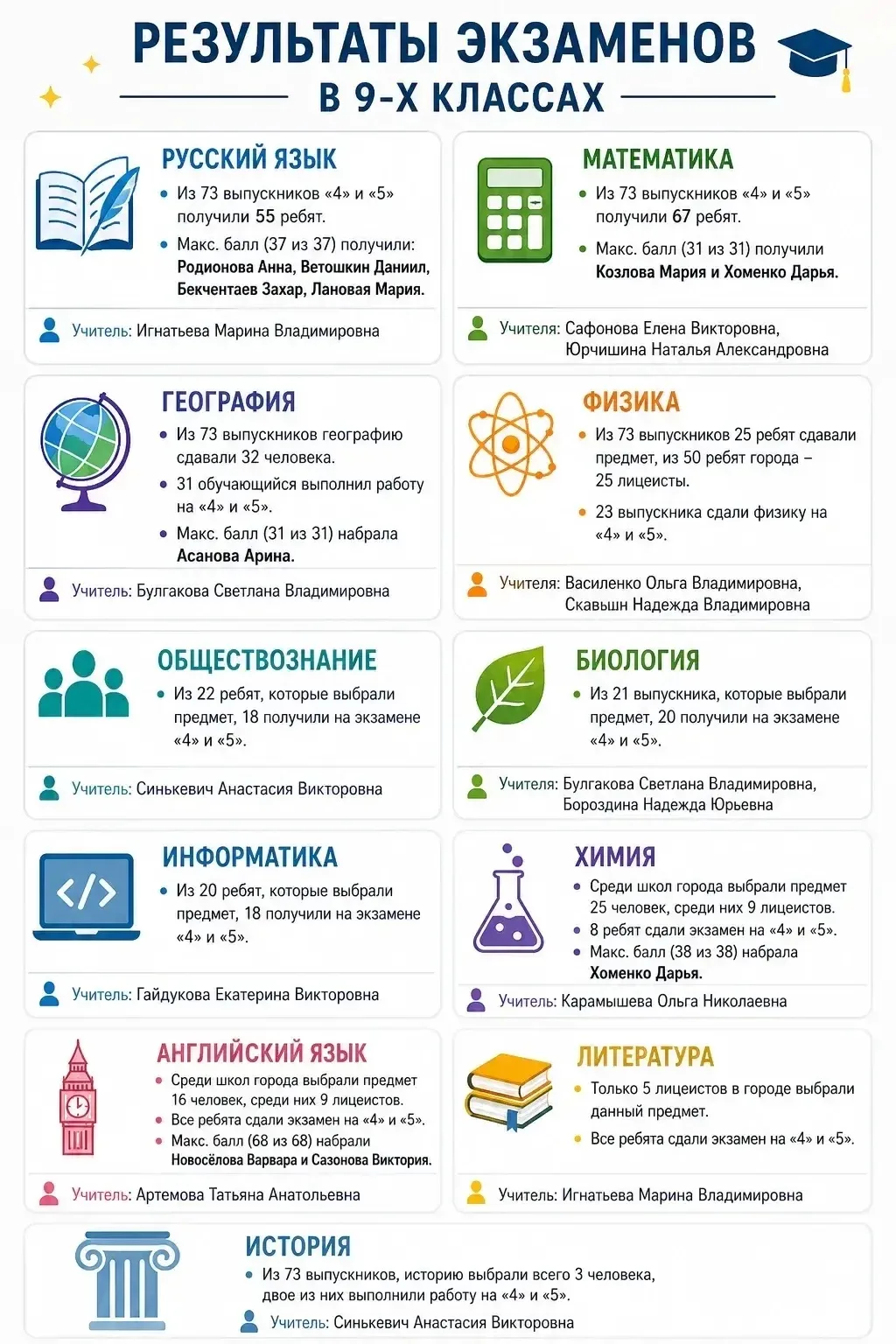 Медиа публикации