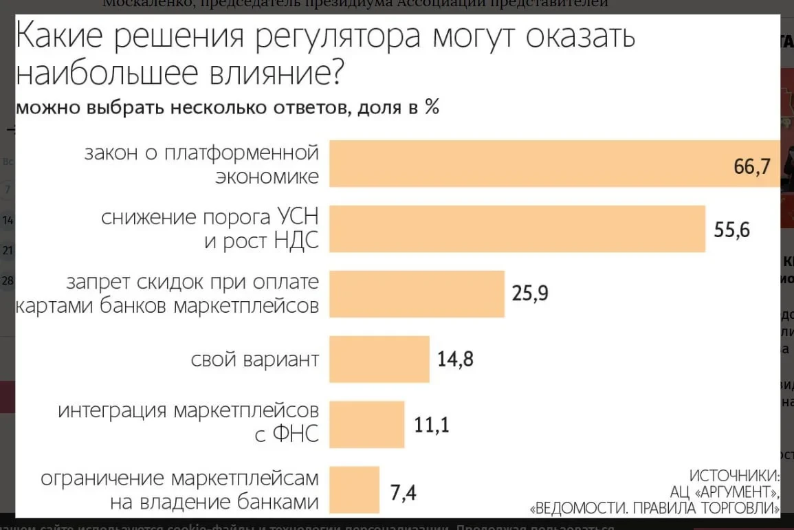 Более 60% экспертов считают, что закон о платформенной экономике повлияет на рынок e-com. 

Поучаств