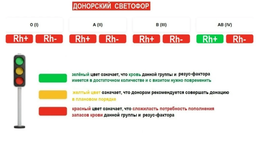 Донорский светофор на понедельник, 10.08.2026 (Златоуст).