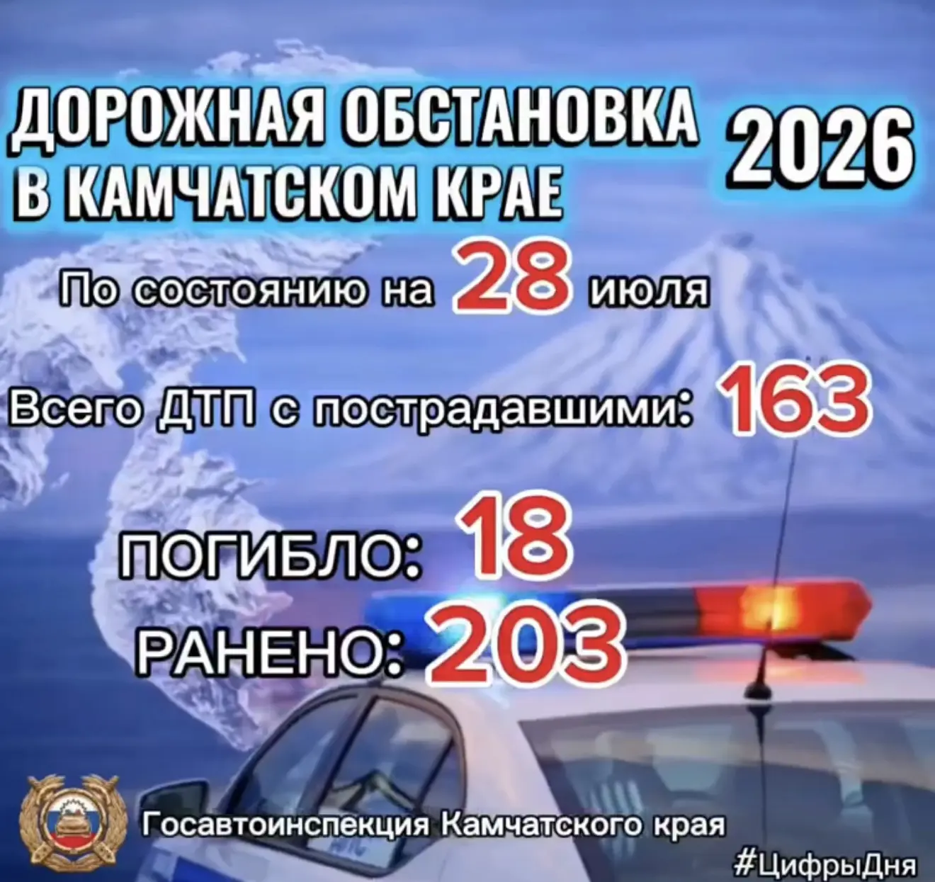 18 погибших и 203 раненых: ГАИ обновила дорожную статистику на Камчатке

По состоянию на 28 июля в К
