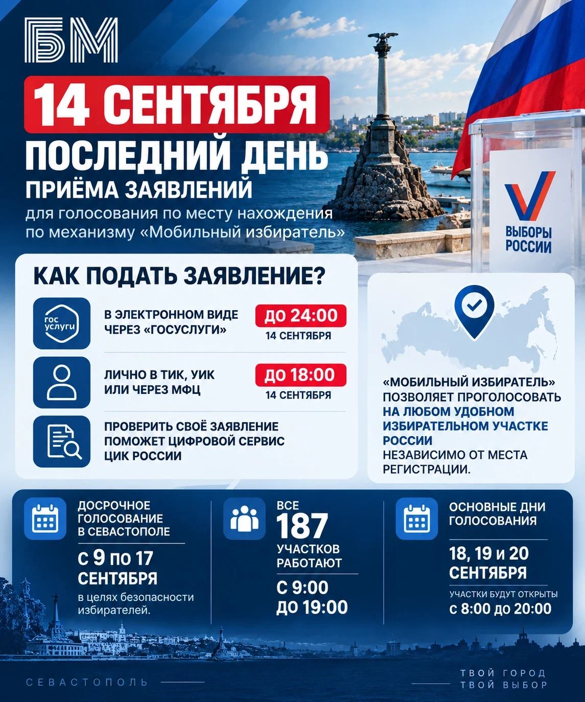 Сегодня, 14 сентября — последний день приёма заявлений по механизму «Мобильный избирате...