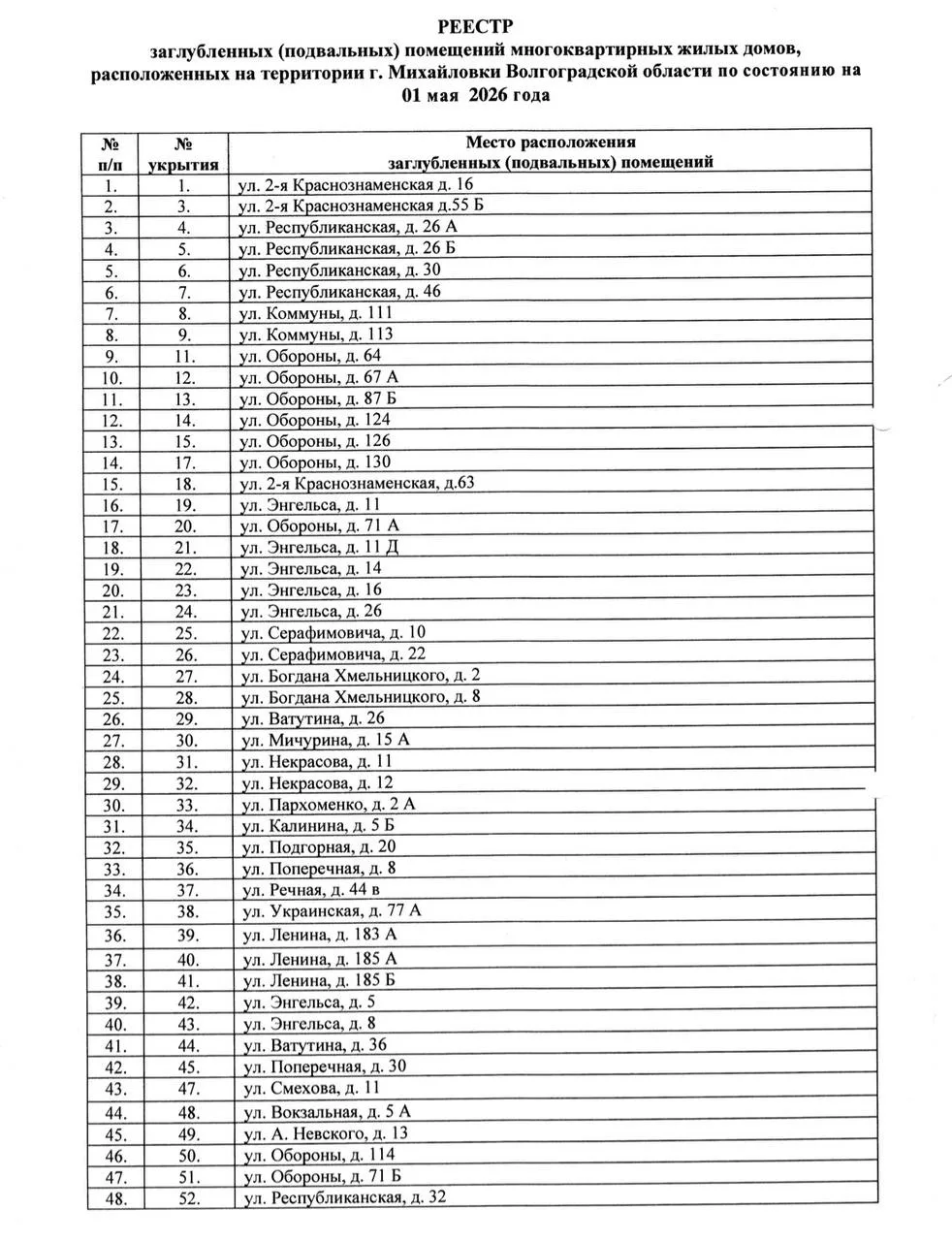 ⚠️ВАЖНАЯ ИНФОРМАЦИЯ ДЛЯ ЖИТЕЛЕЙ г. Михайловка