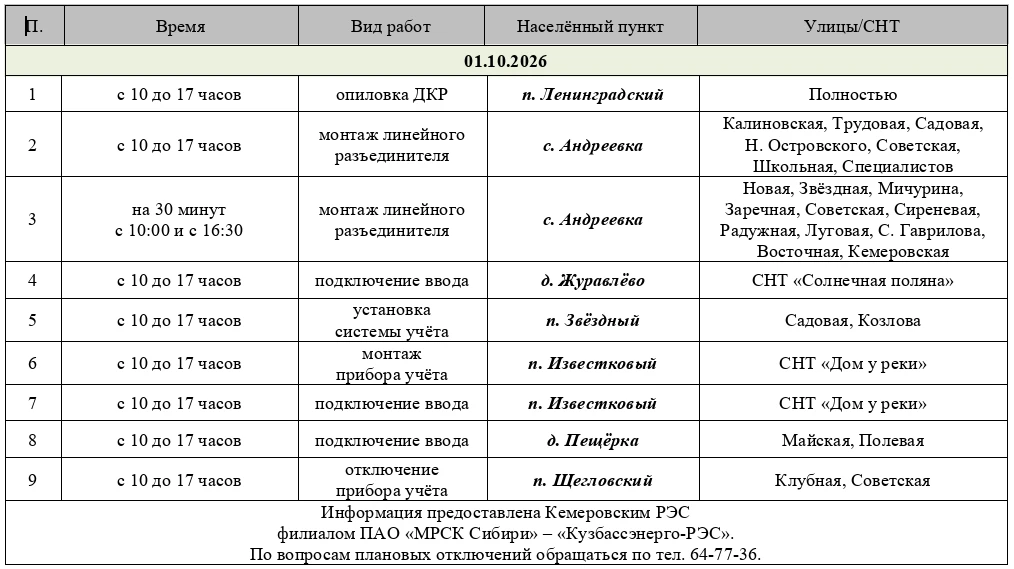 График отключений на 1 октября