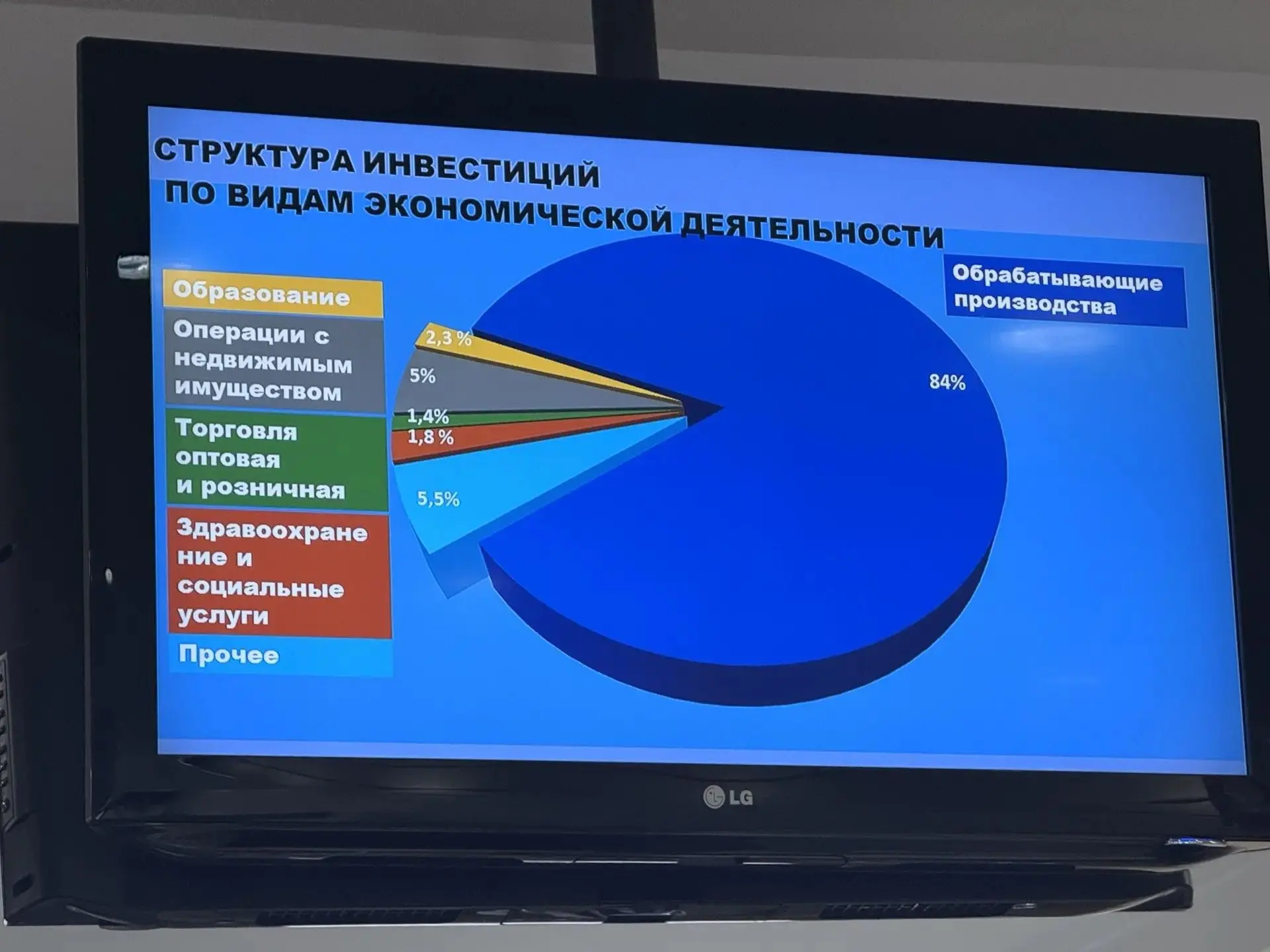 В администрации Ачинского округа прошло очередное заседание инвестиционного совета, на ...