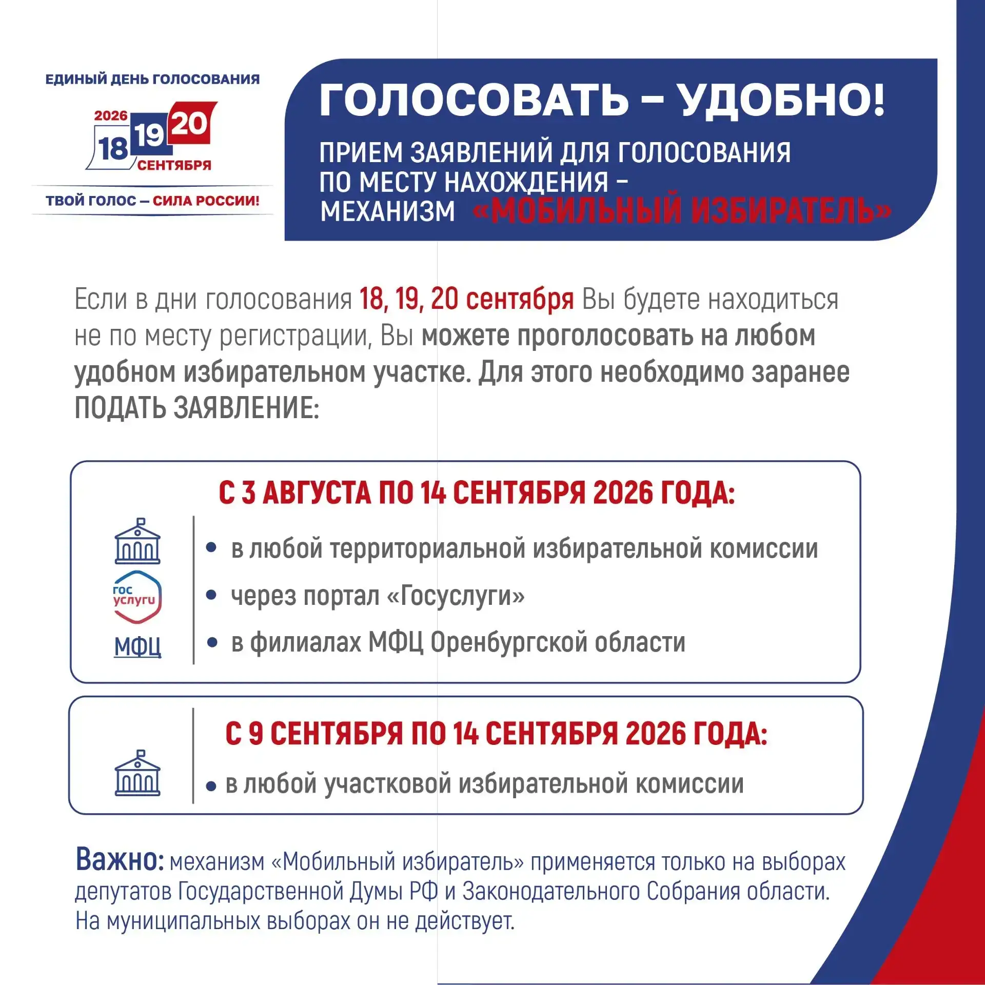 🗳️ «Мобильный избиратель»: начался прием заявлений 

С 3 августа жители Оренбургской области могут 